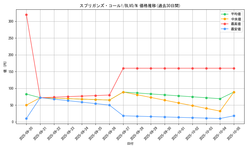 card_2847_series_6334_rarity_1_graph