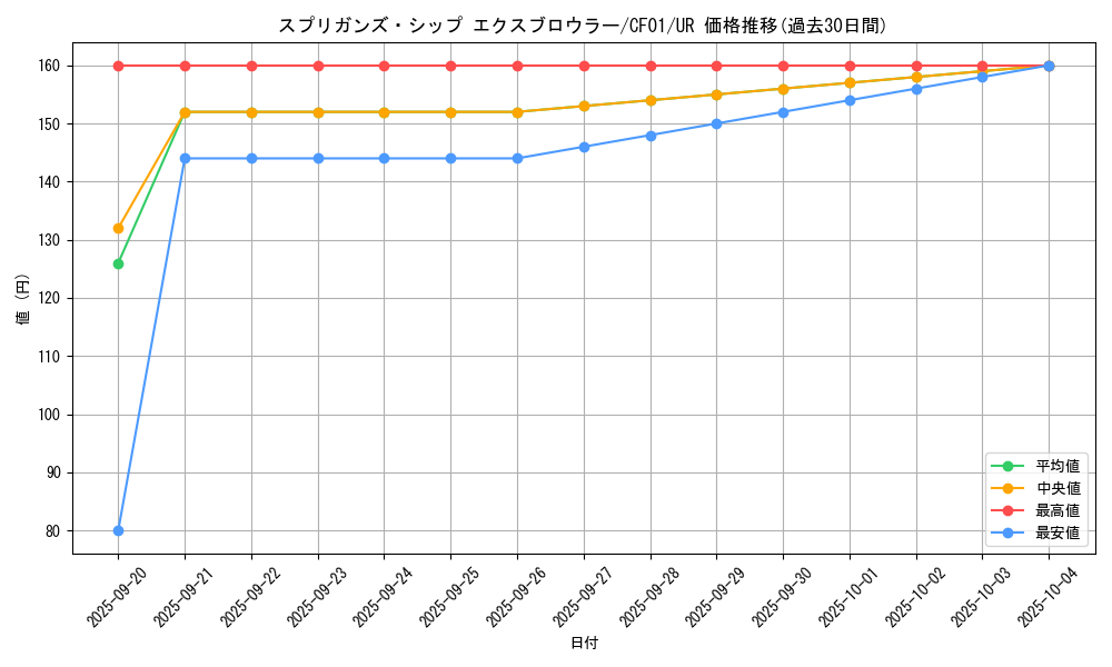 card_2848_series_1019_rarity_7_graph