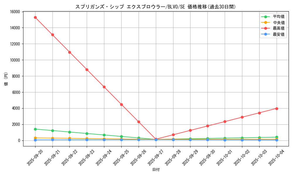 card_2848_series_6334_rarity_5_graph