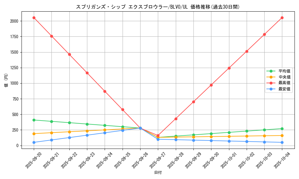 card_2848_series_6334_rarity_77_graph