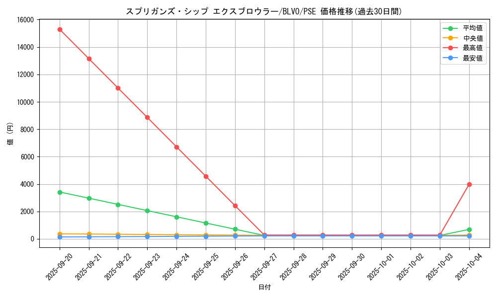 card_2848_series_6334_rarity_8_graph