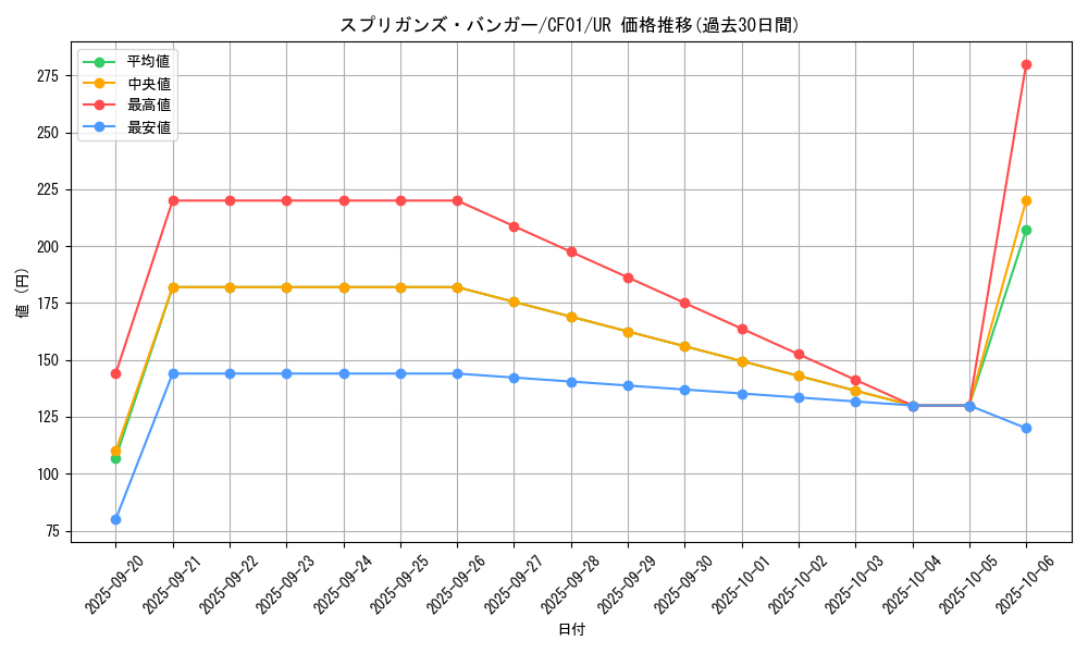 card_2849_series_1019_rarity_7_graph