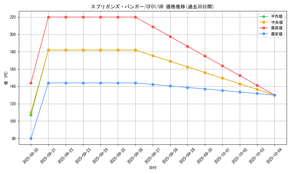 card_2849_series_1019_rarity_7_graph