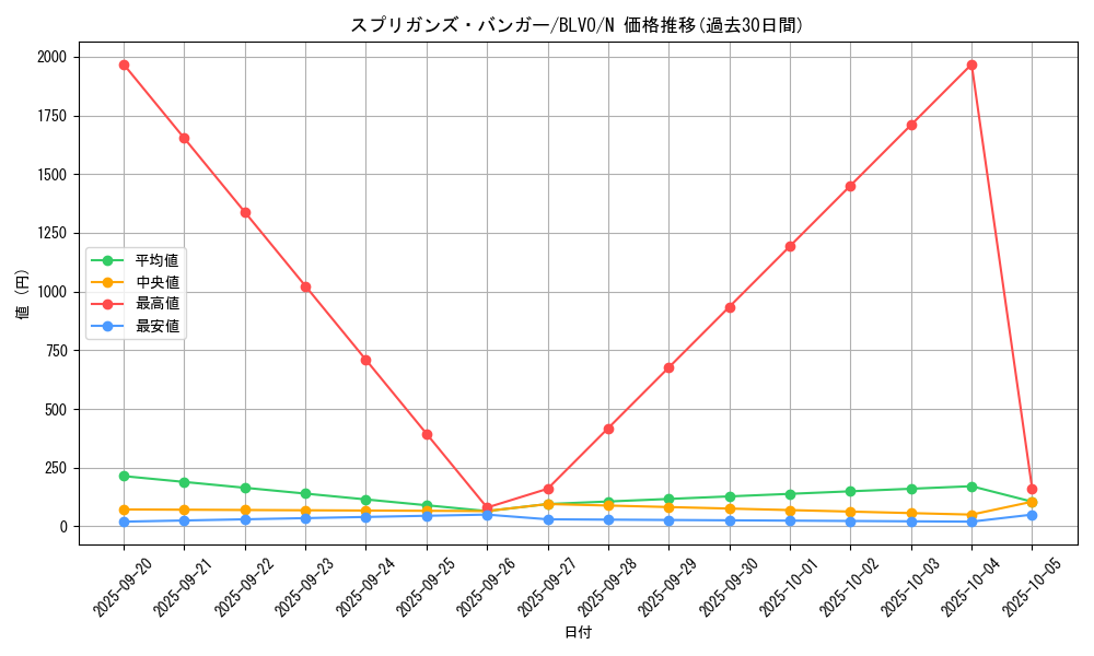 card_2849_series_6334_rarity_1_graph