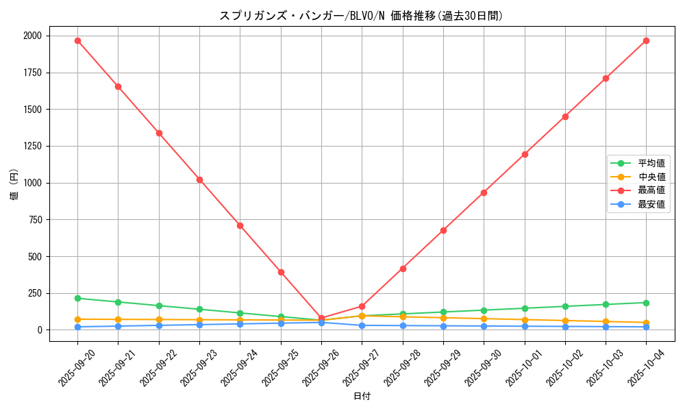 card_2849_series_6334_rarity_1_graph