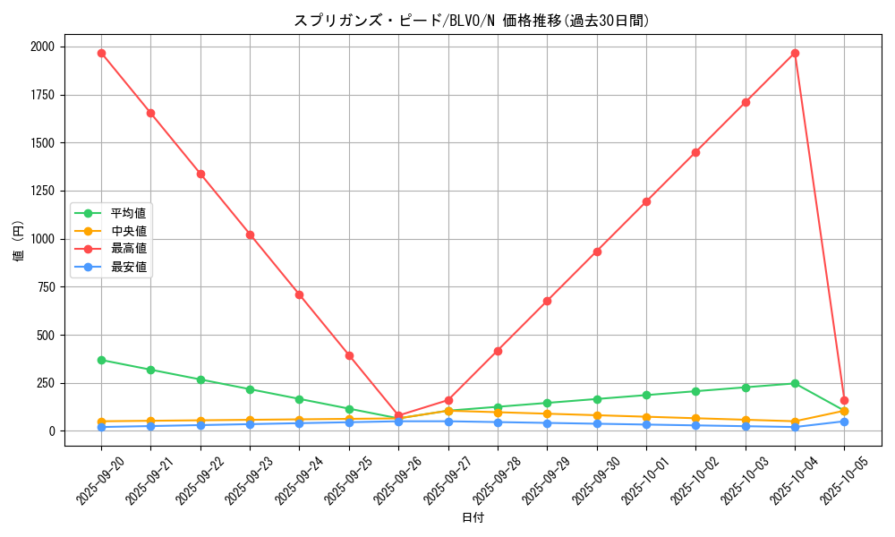 card_2850_series_6334_rarity_1_graph