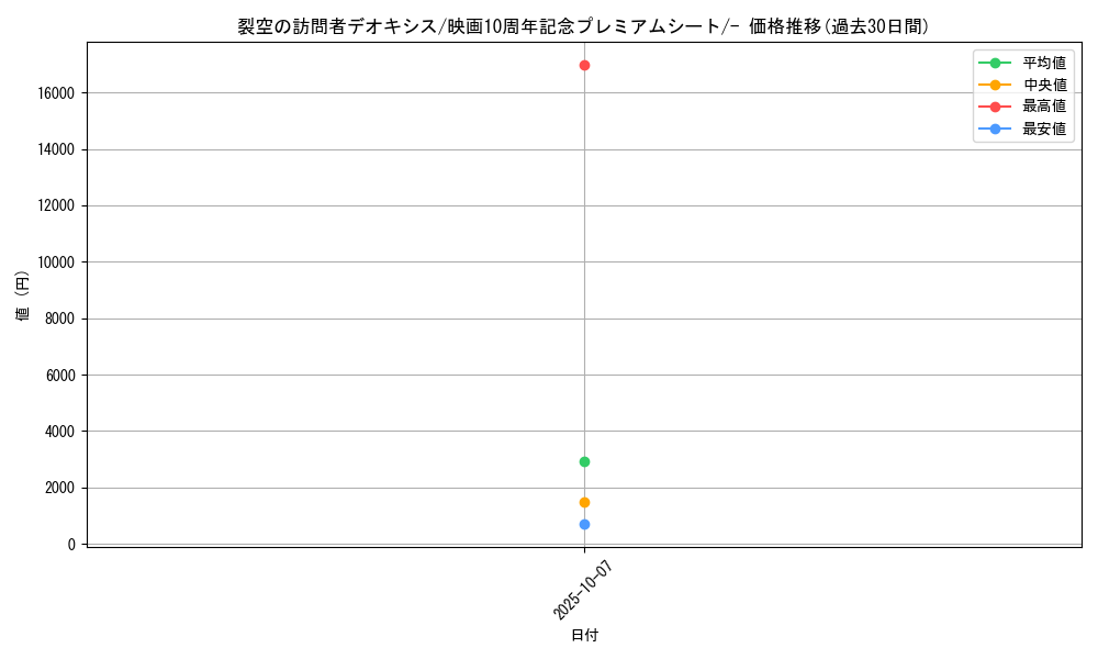 card_28511_series_61067_rarity_95225_graph