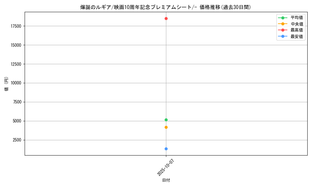 card_28514_series_61067_rarity_95225_graph