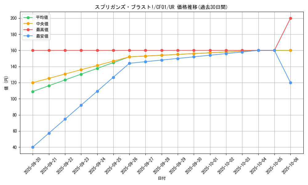 card_2851_series_1019_rarity_7_graph