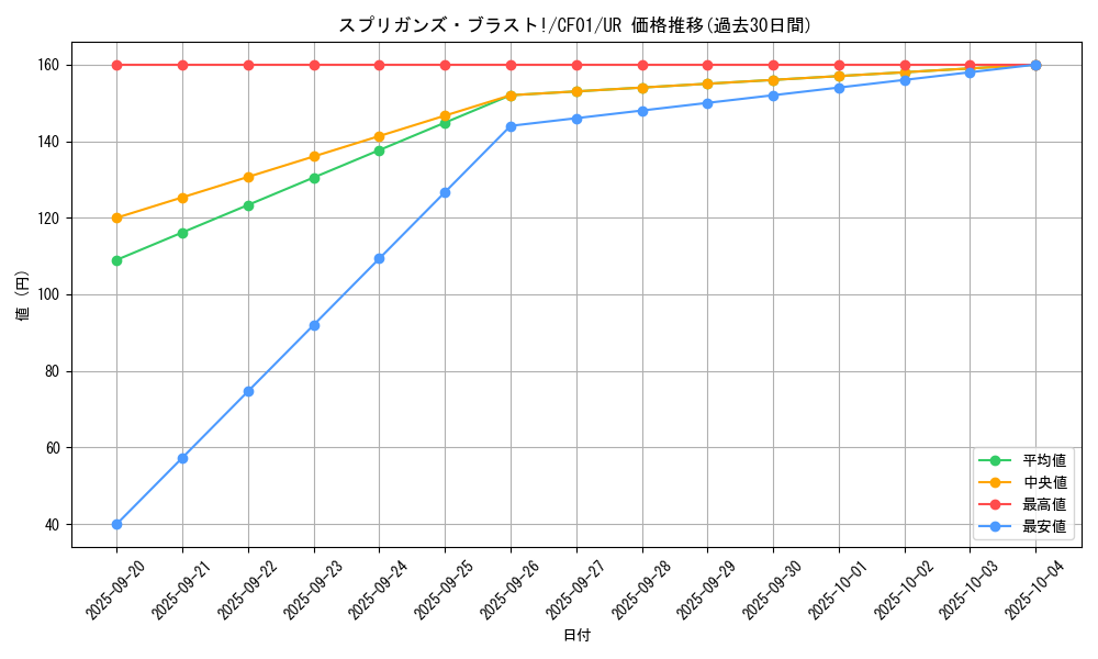 card_2851_series_1019_rarity_7_graph