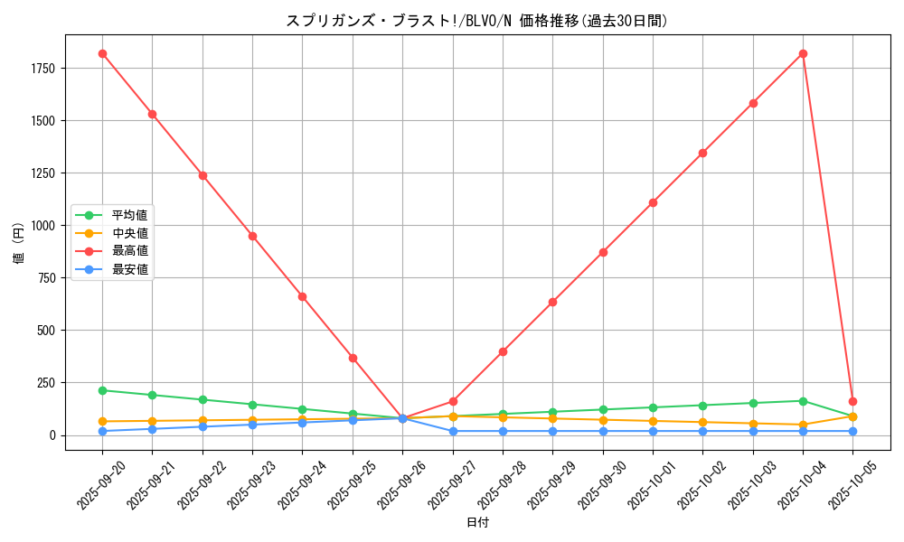 card_2851_series_6334_rarity_1_graph