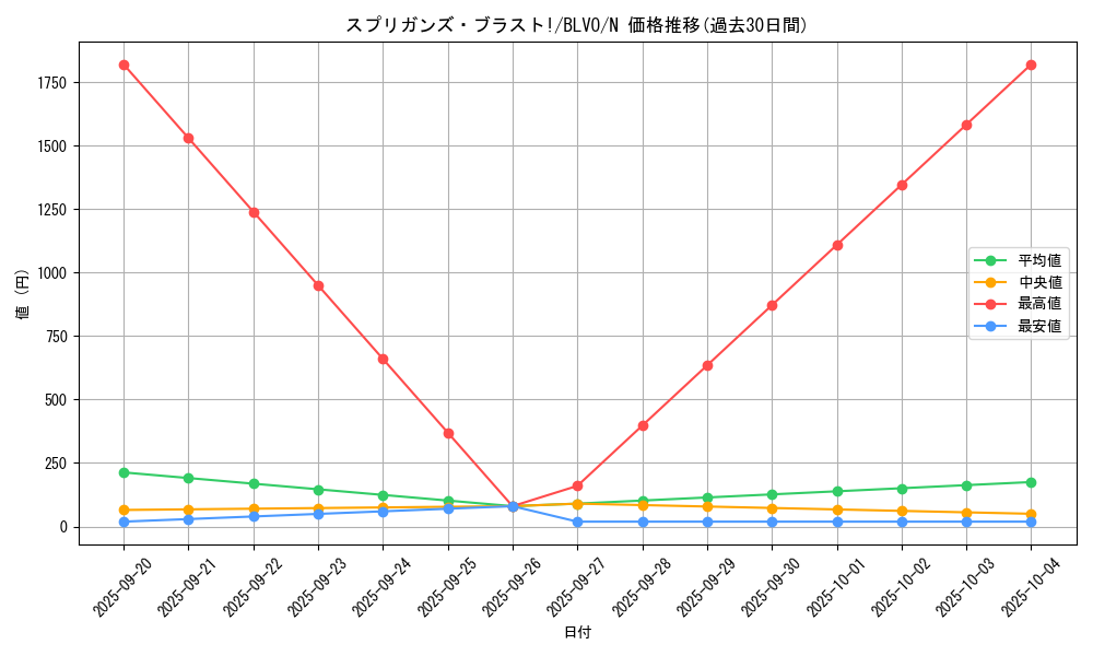 card_2851_series_6334_rarity_1_graph