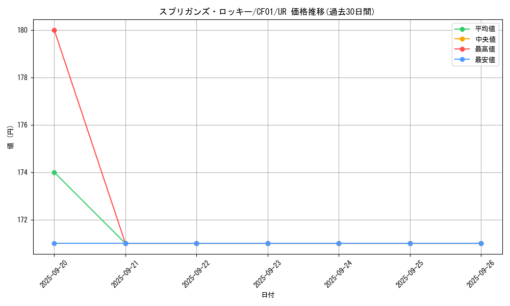 card_2852_series_1019_rarity_7_graph
