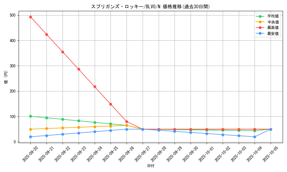 card_2852_series_6334_rarity_1_graph