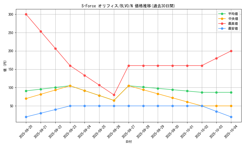 card_2854_series_6334_rarity_1_graph