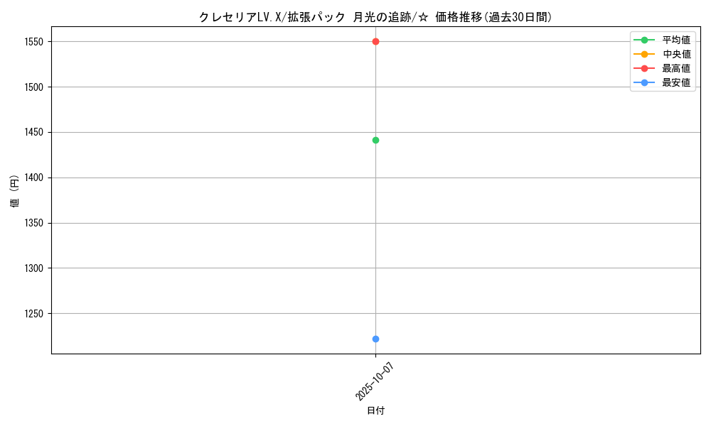 card_28556_series_61068_rarity_65569_graph