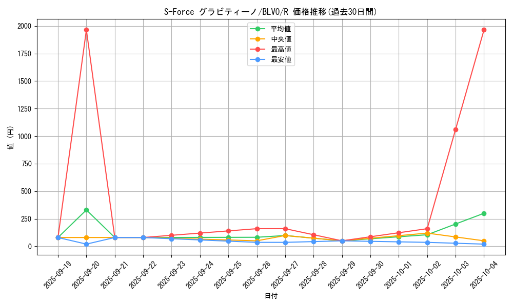 card_2855_series_6334_rarity_62_graph
