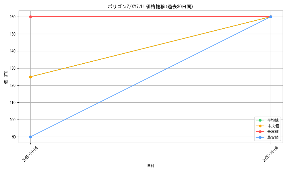 card_28566_series_61170_rarity_65215_graph
