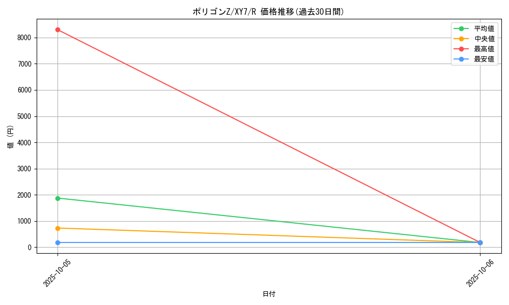 card_28566_series_61170_rarity_65216_graph