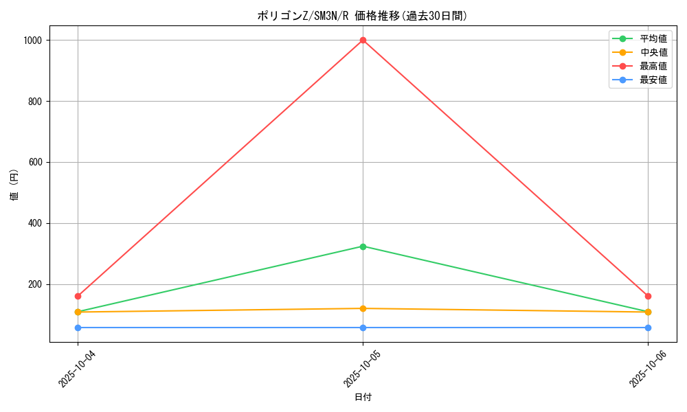 card_28566_series_61248_rarity_65216_graph