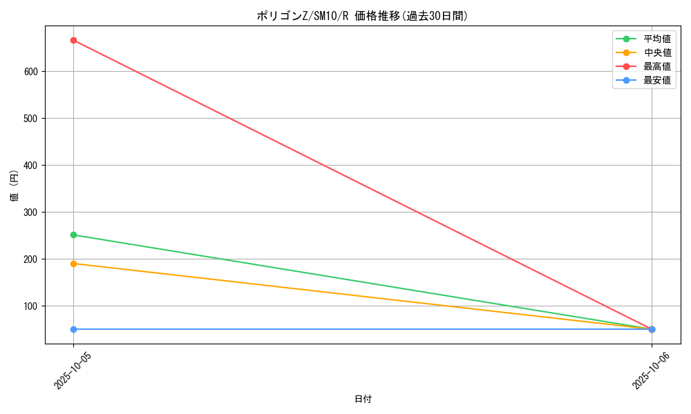 card_28566_series_61287_rarity_65216_graph
