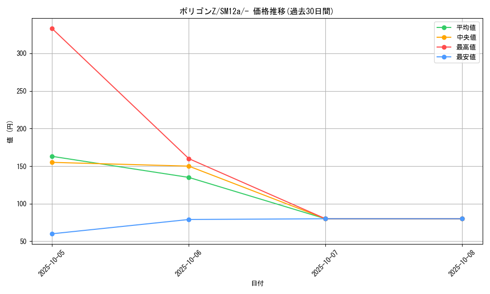 card_28566_series_61299_rarity_95225_graph