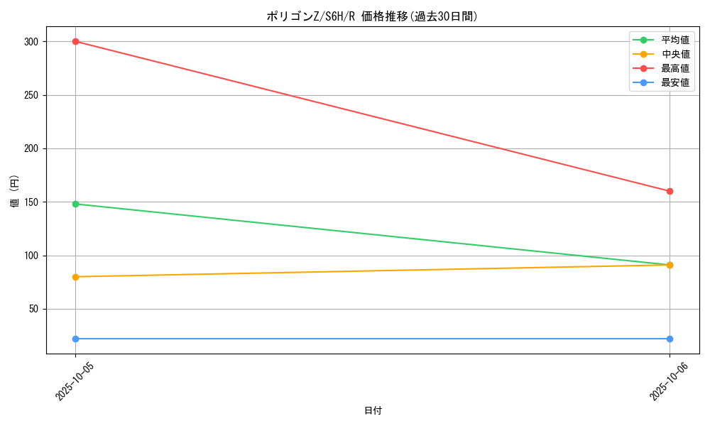 card_28566_series_61336_rarity_65216_graph