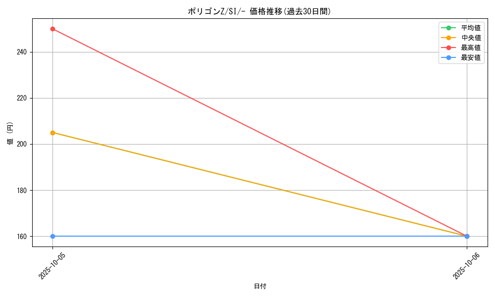 card_28566_series_61354_rarity_95225_graph