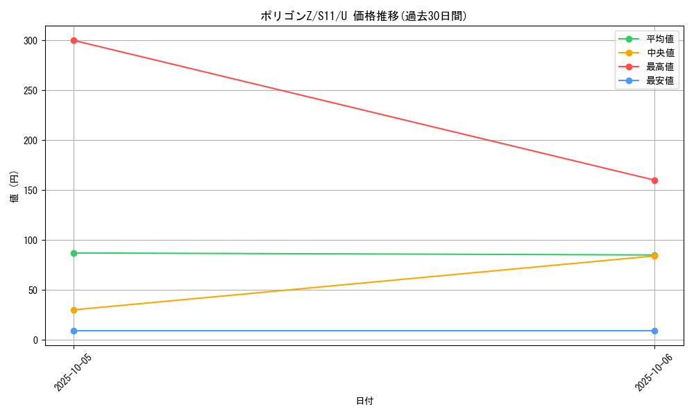 card_28566_series_61365_rarity_65215_graph