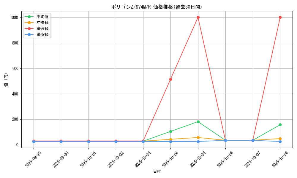 card_28566_series_61400_rarity_65216_graph