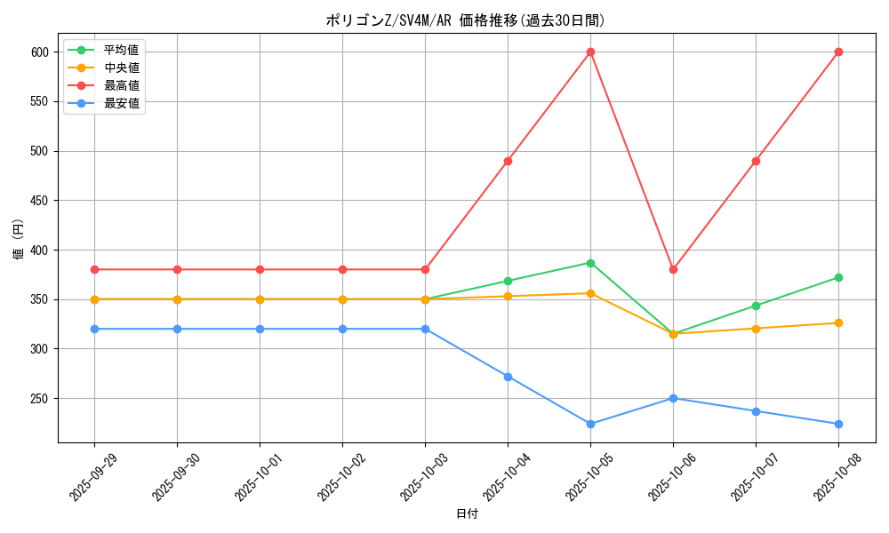 card_28566_series_61400_rarity_86461_graph