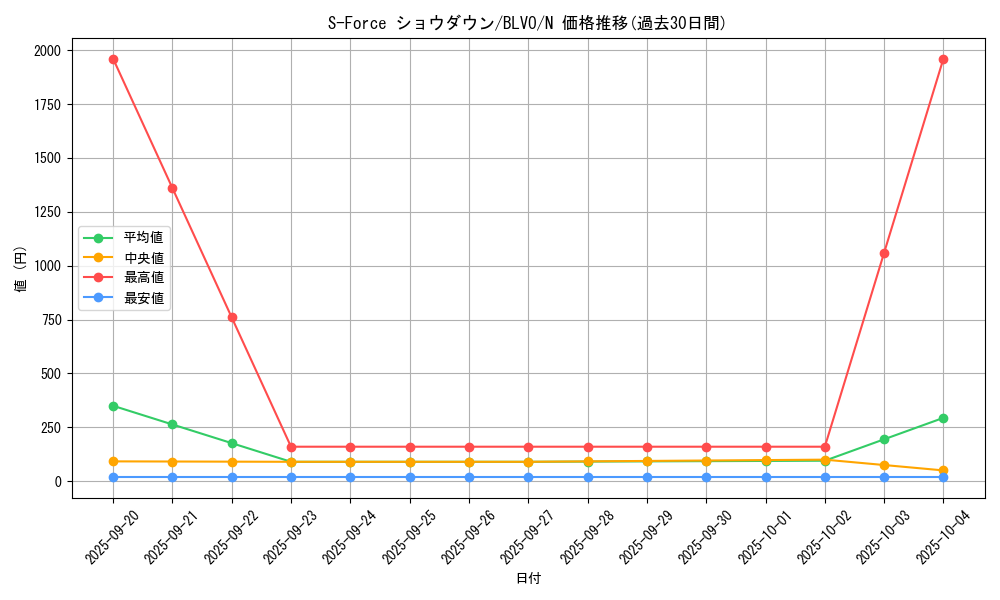 card_2856_series_6334_rarity_1_graph
