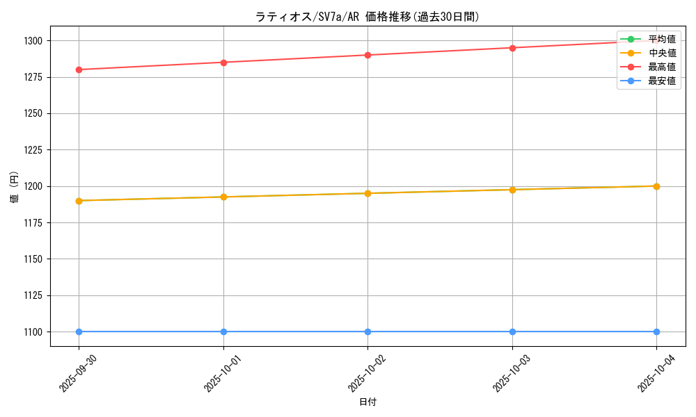 card_28572_series_61420_rarity_86461_graph