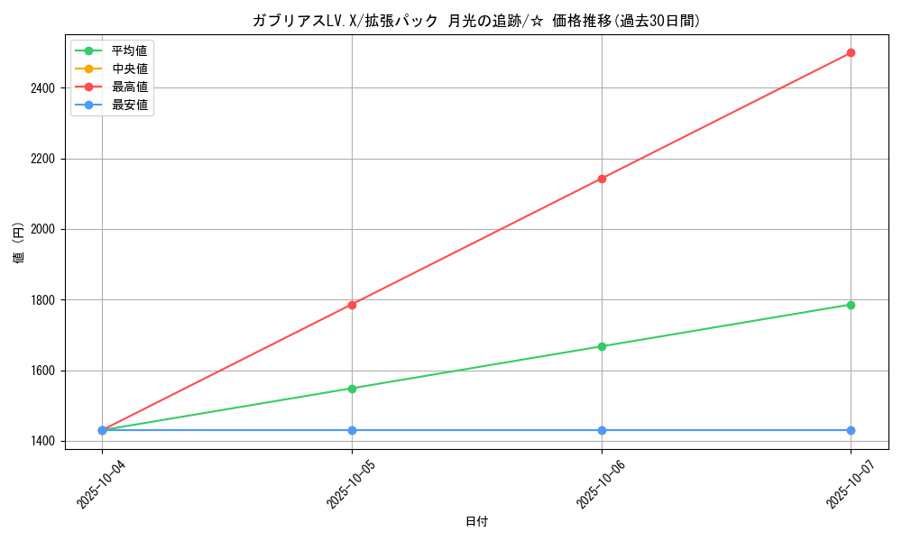 card_28573_series_61068_rarity_65569_graph
