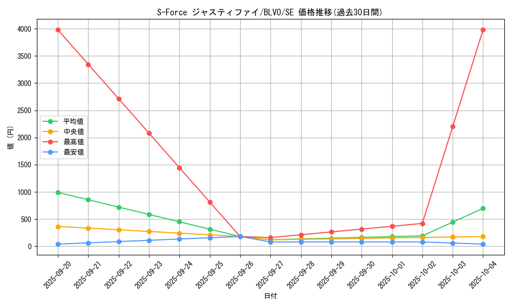 card_2857_series_6334_rarity_5_graph