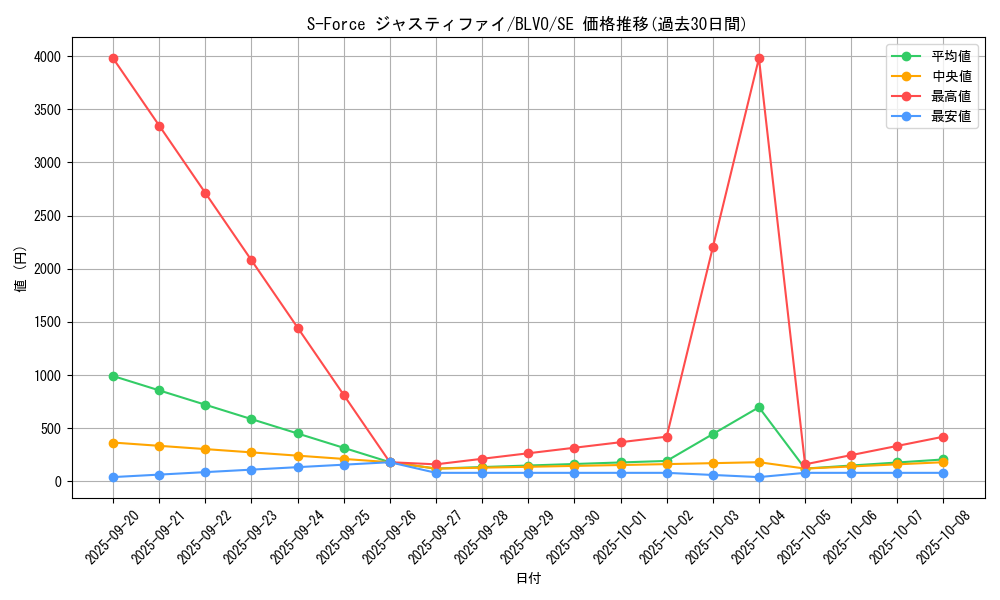 card_2857_series_6334_rarity_5_graph