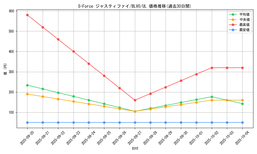 card_2857_series_6334_rarity_77_graph