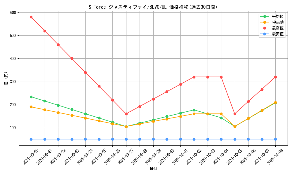 card_2857_series_6334_rarity_77_graph