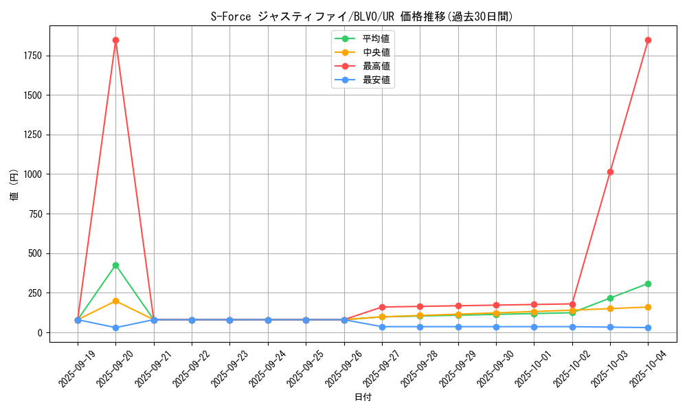 card_2857_series_6334_rarity_7_graph