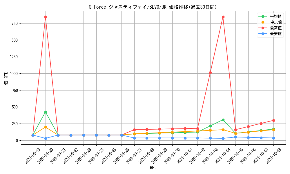 card_2857_series_6334_rarity_7_graph