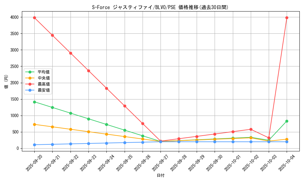 card_2857_series_6334_rarity_8_graph