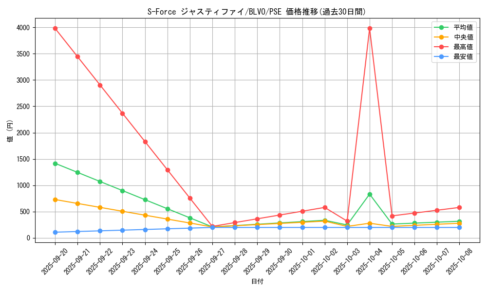 card_2857_series_6334_rarity_8_graph