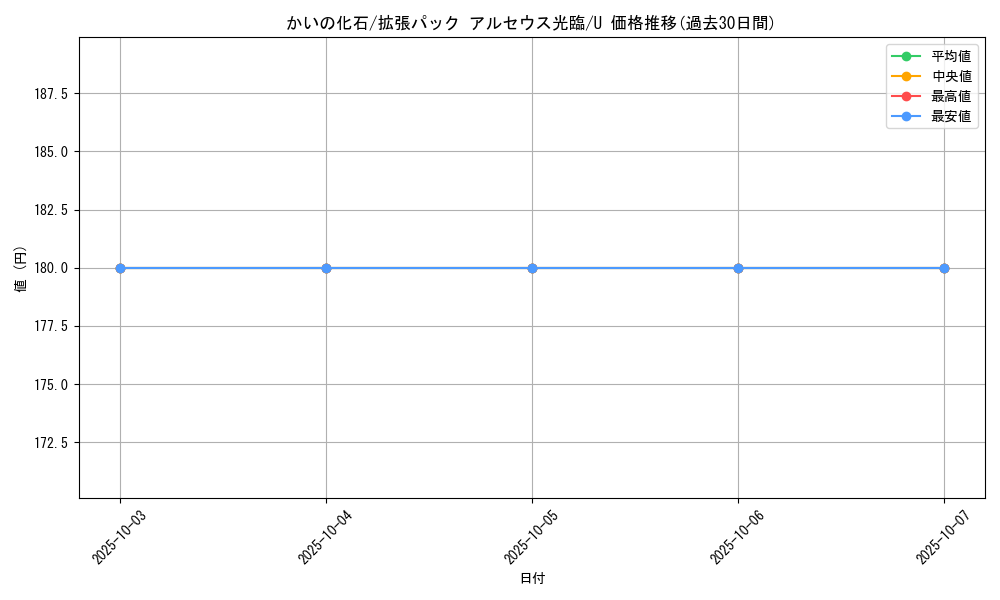 card_28585_series_61089_rarity_65215_graph