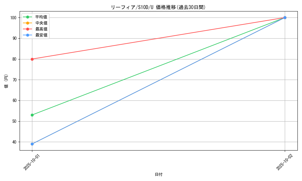 card_28599_series_61361_rarity_65215_graph
