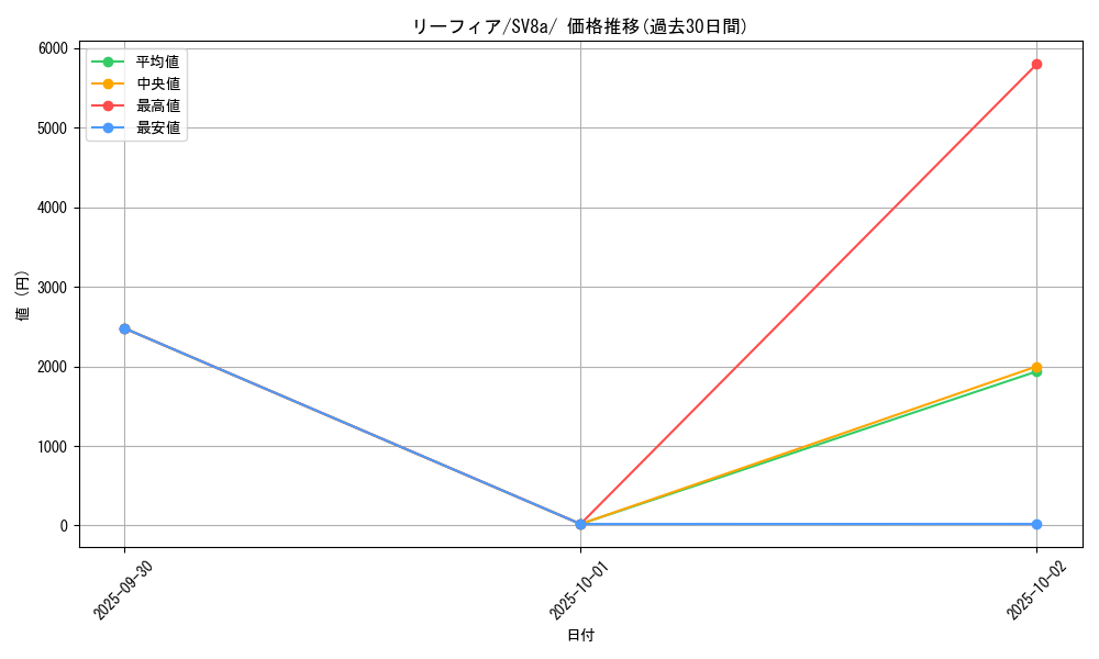 card_28599_series_61431_rarity_95225_graph