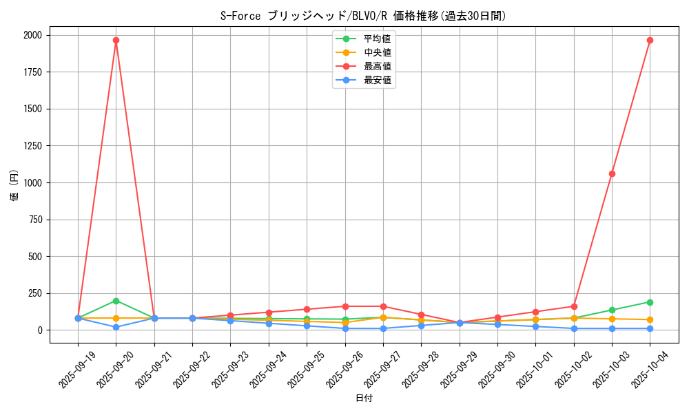 card_2859_series_6334_rarity_62_graph