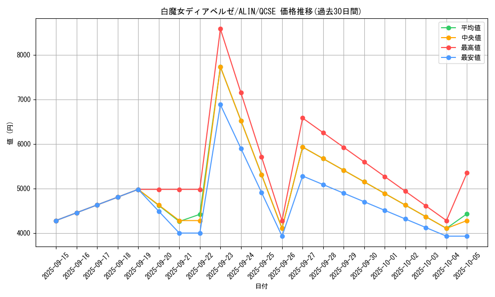 card_285_series_402_rarity_408_graph