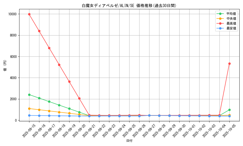 card_285_series_402_rarity_5_graph