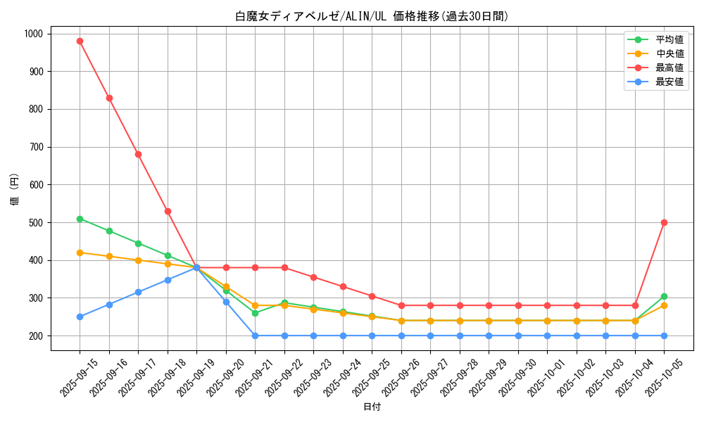 card_285_series_402_rarity_77_graph