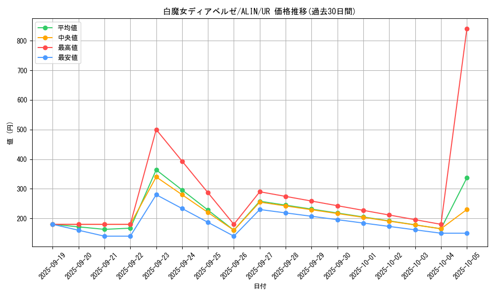 card_285_series_402_rarity_7_graph